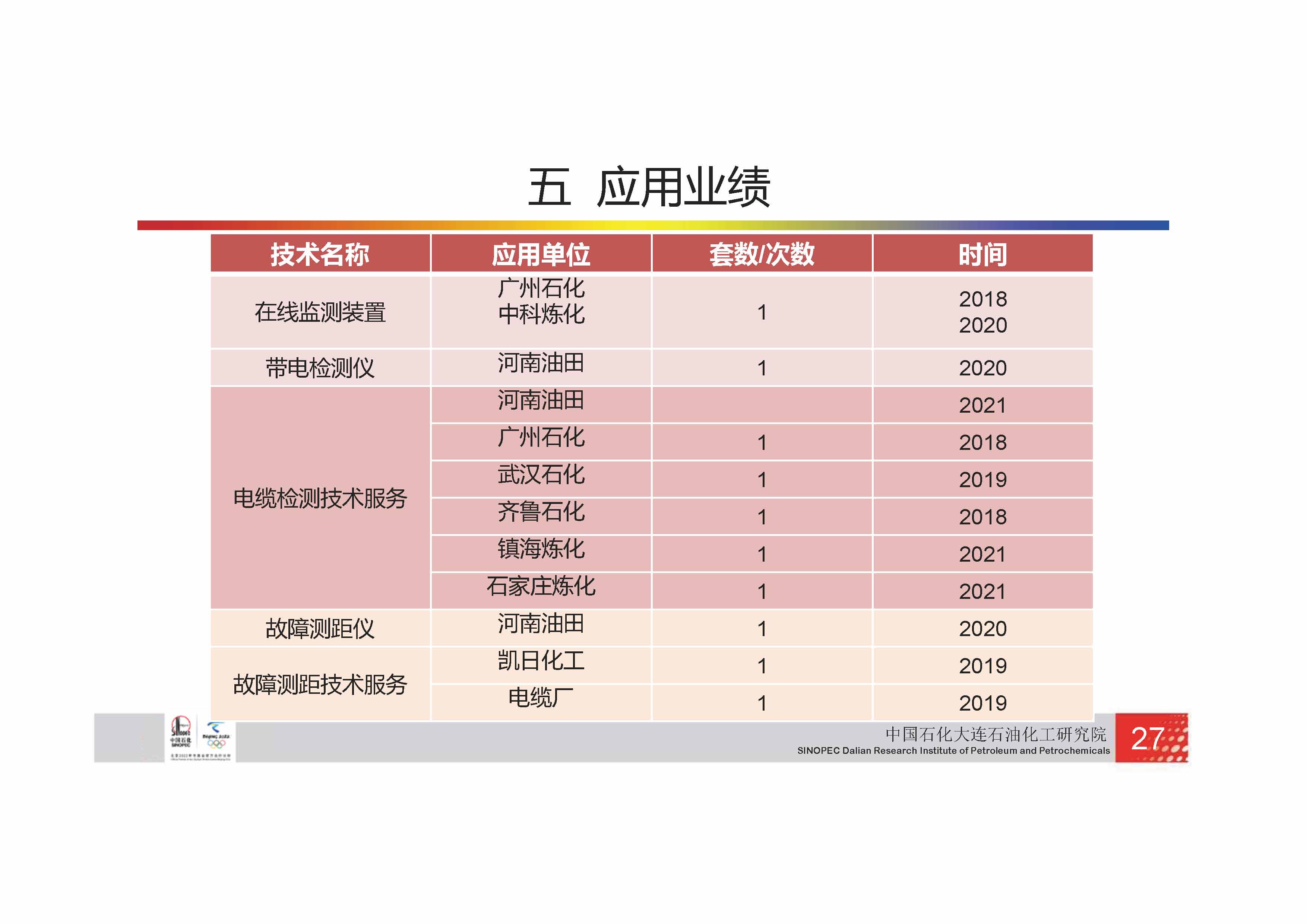 中国石化-电力电缆检测技术_页面_29.jpg