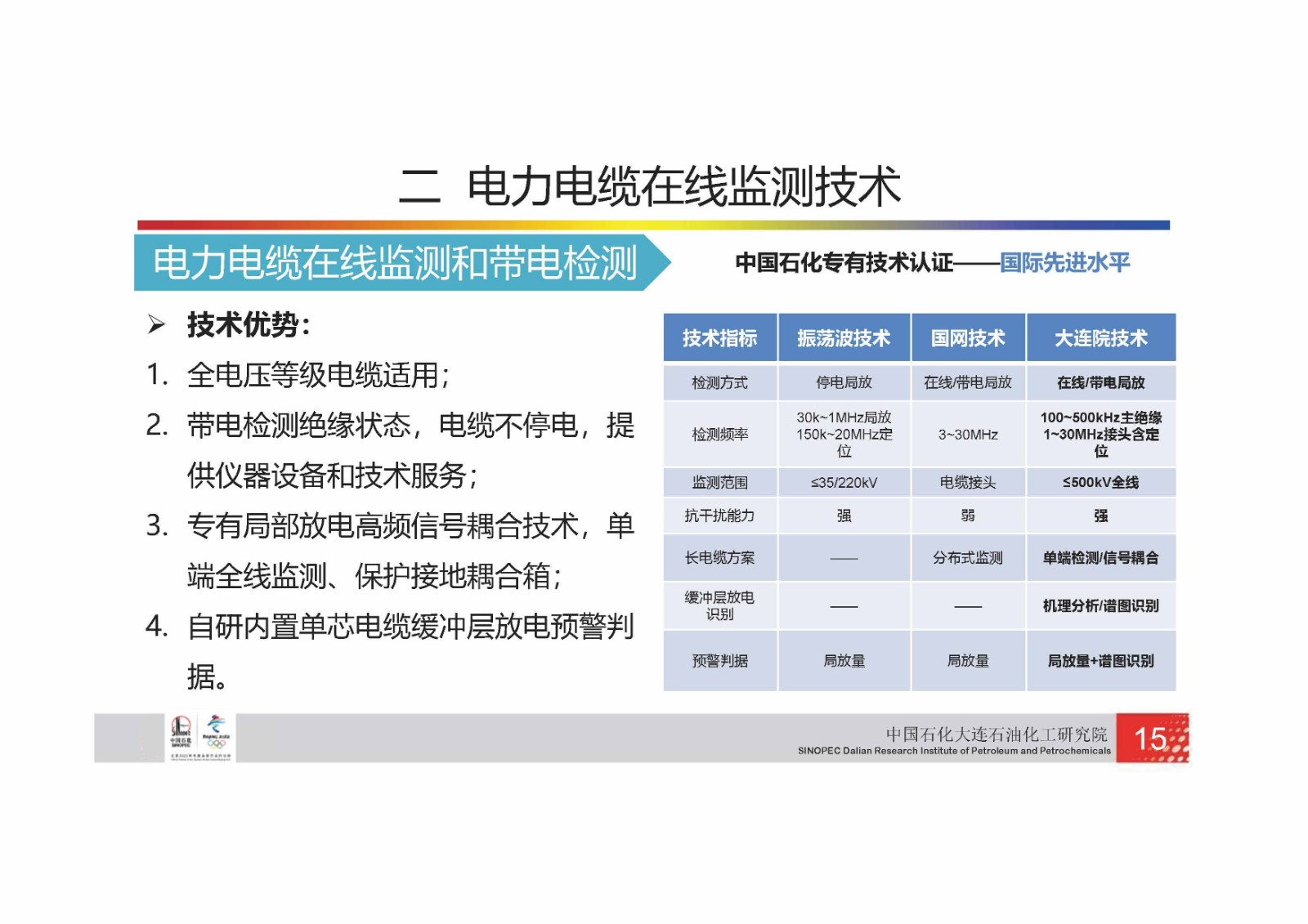 中国石化-电力电缆检测技术_页面_24.jpg