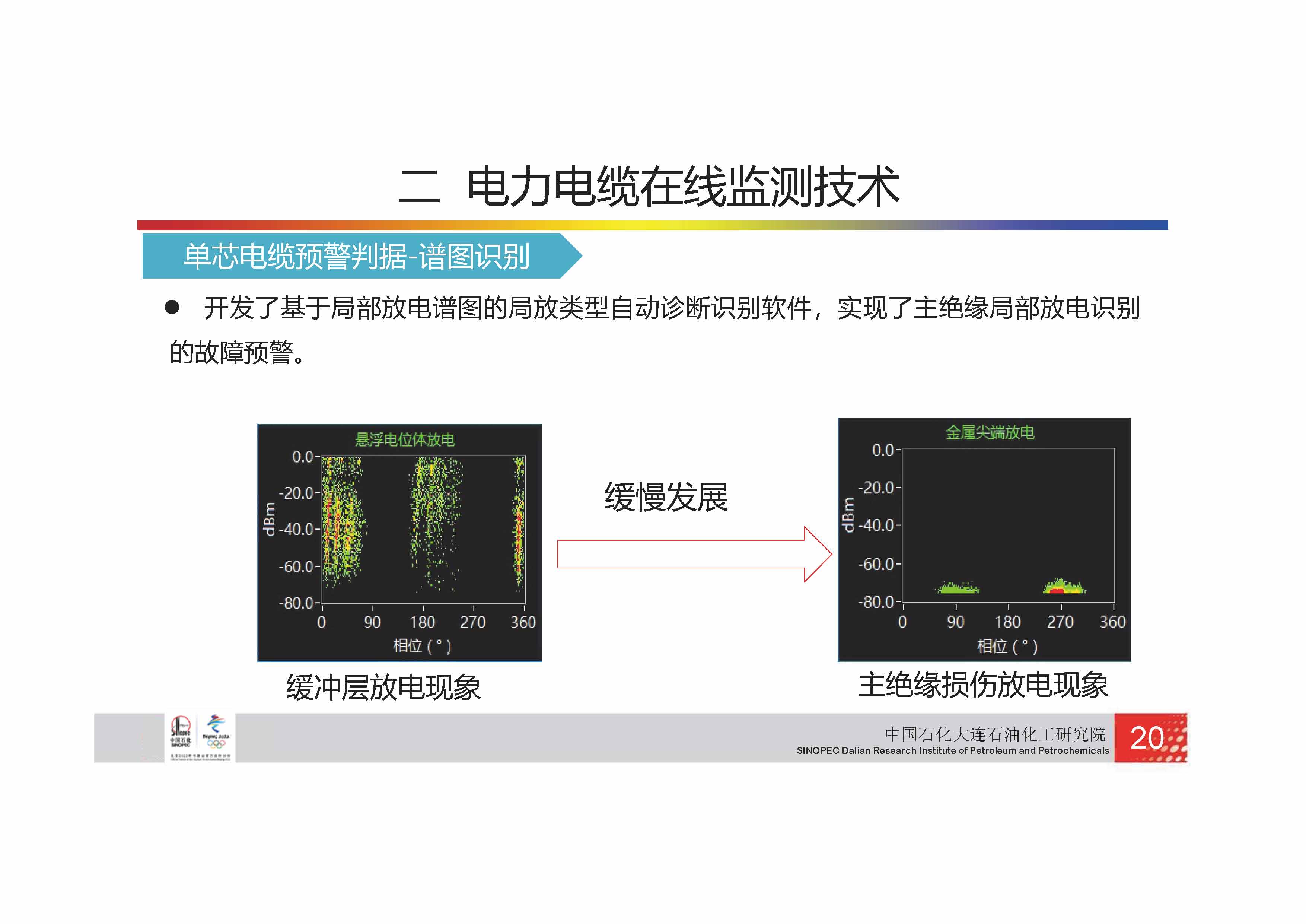 中国石化-电力电缆检测技术_页面_22.jpg