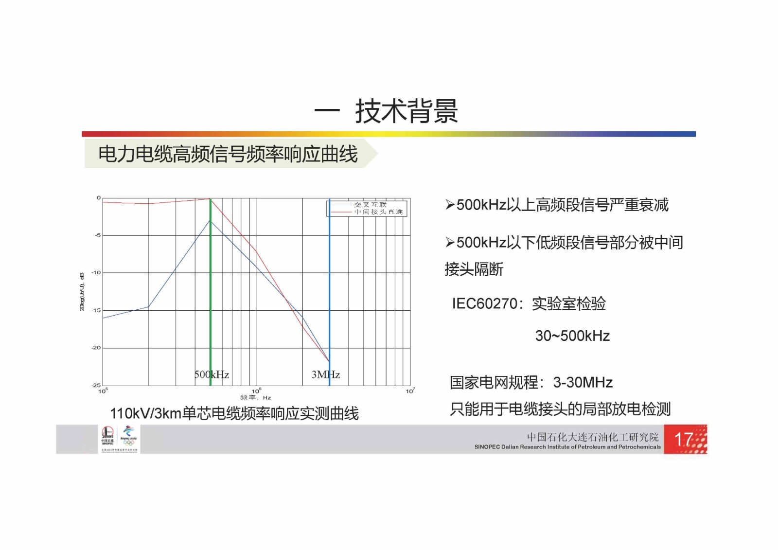 中国石化-电力电缆检测技术_页面_12.jpg