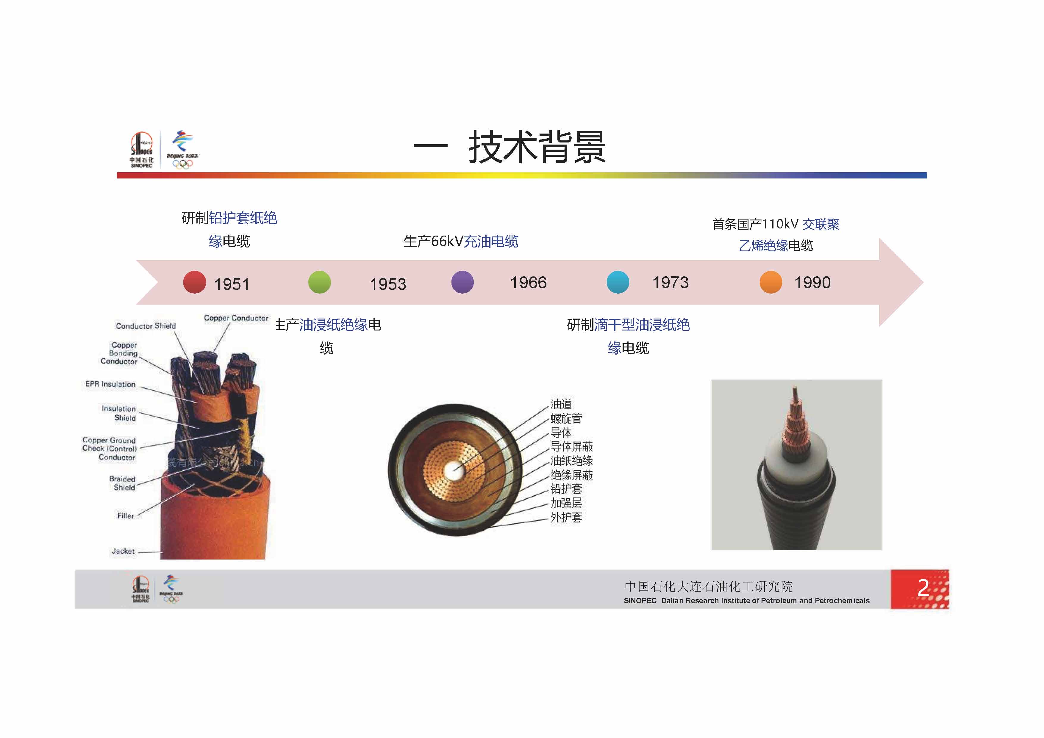 中国石化-电力电缆检测技术_页面_05.jpg
