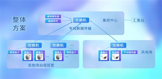 图形用户界面

低可信度描述已自动生成 图形用户界面

低可信度描述已自动生成