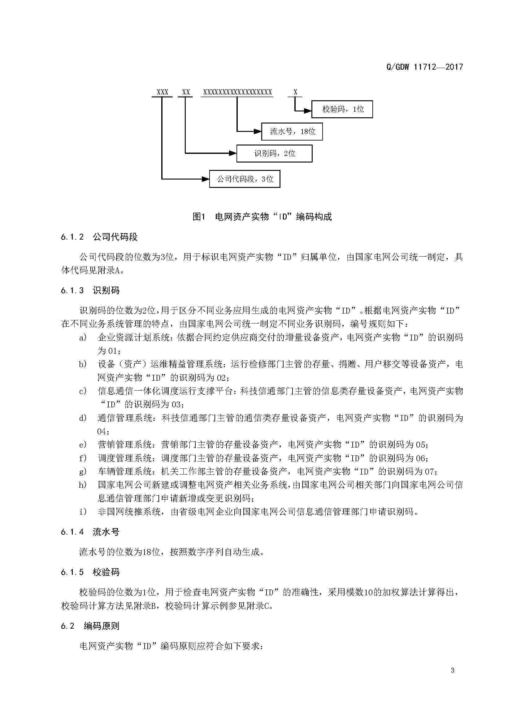 附件:电网资产统一身份编码技术规范_页面_07.jpg