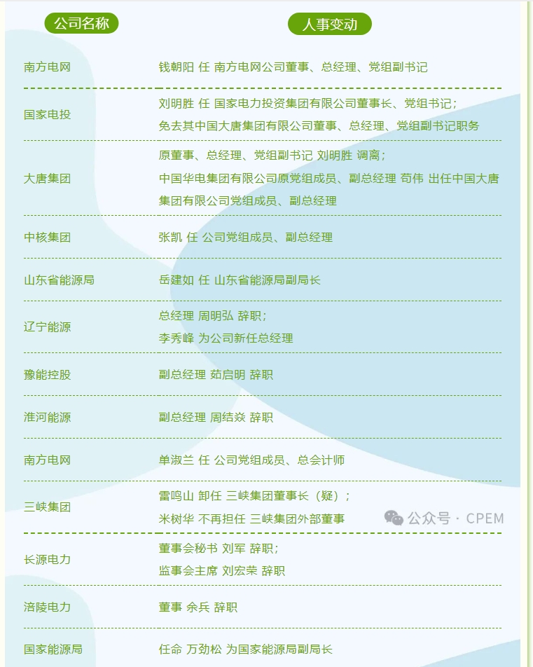 微信截图_20240202114926.png 微信截图_20240202114926.png