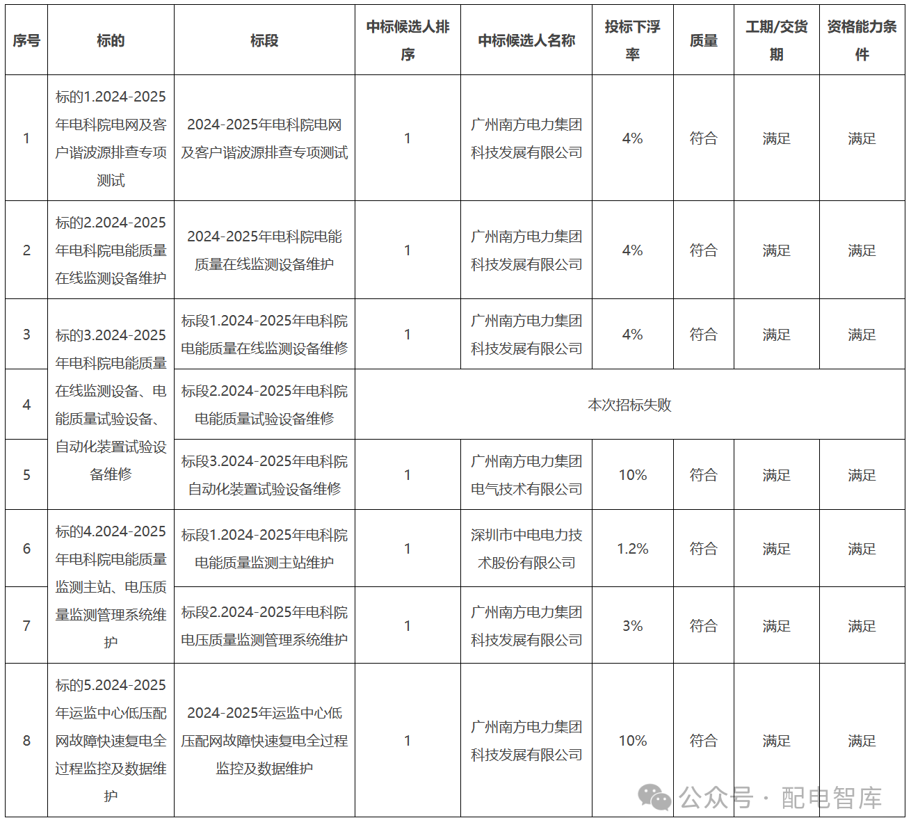 微信图片_20240409141312.png 微信图片_20240409141312.png