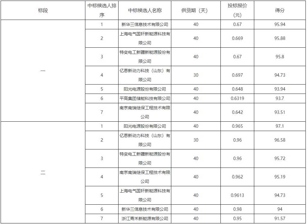 微信截图_20240410103527.png 微信截图_20240410103527.png