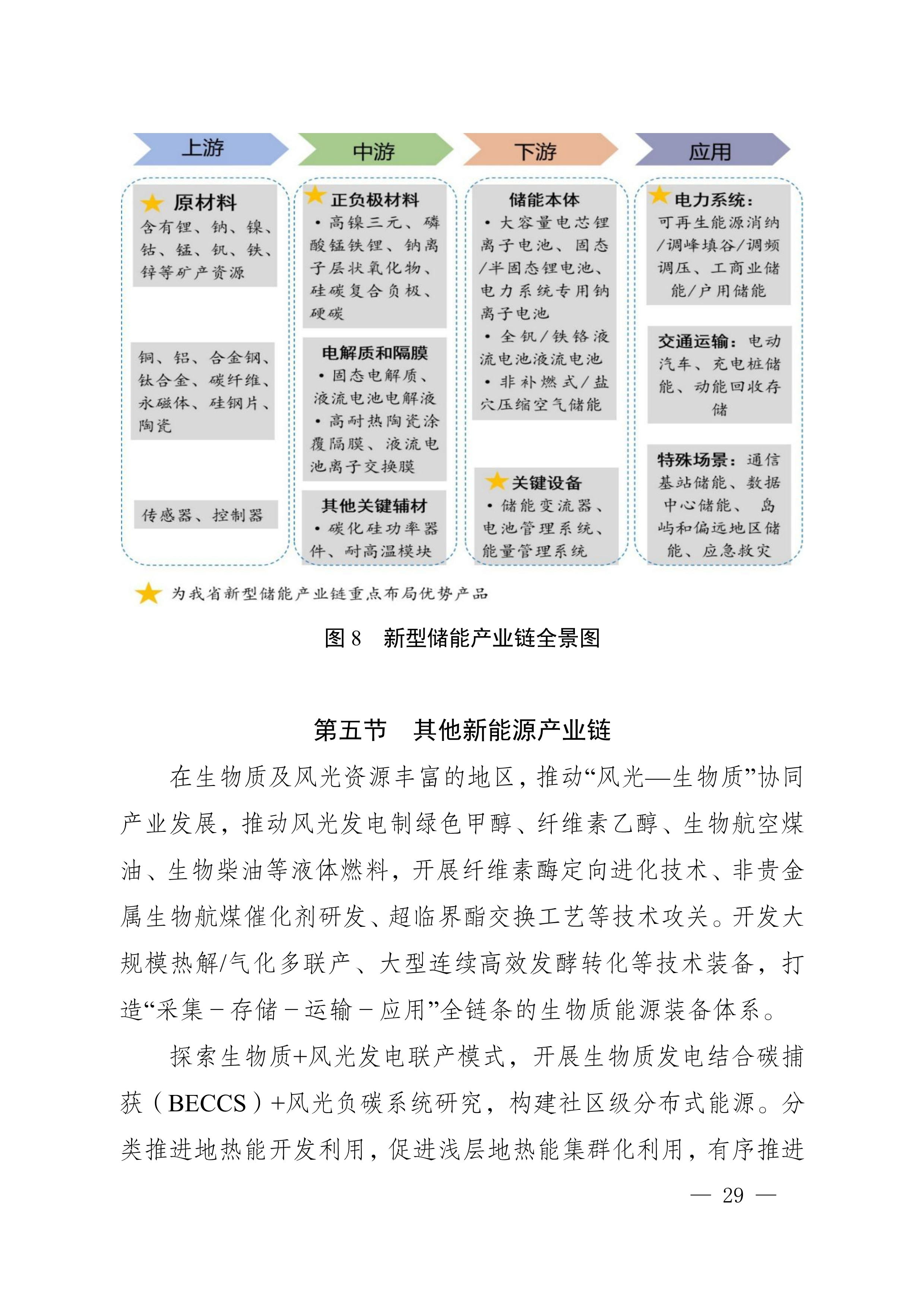 四川省新能源产业链建圈强链发展规划(2025—2027年)_32.jpg