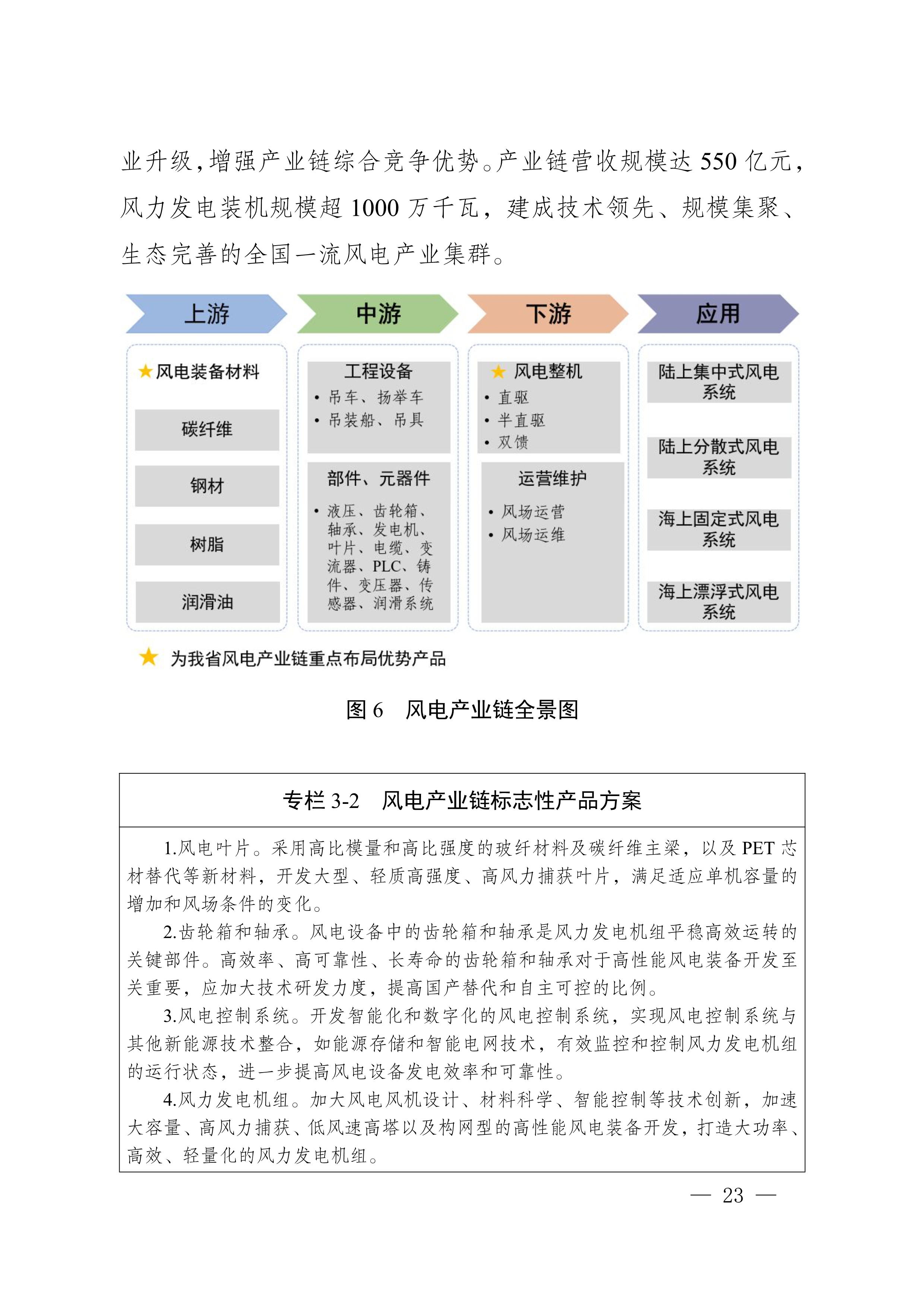 四川省新能源产业链建圈强链发展规划(2025—2027年)_26.jpg