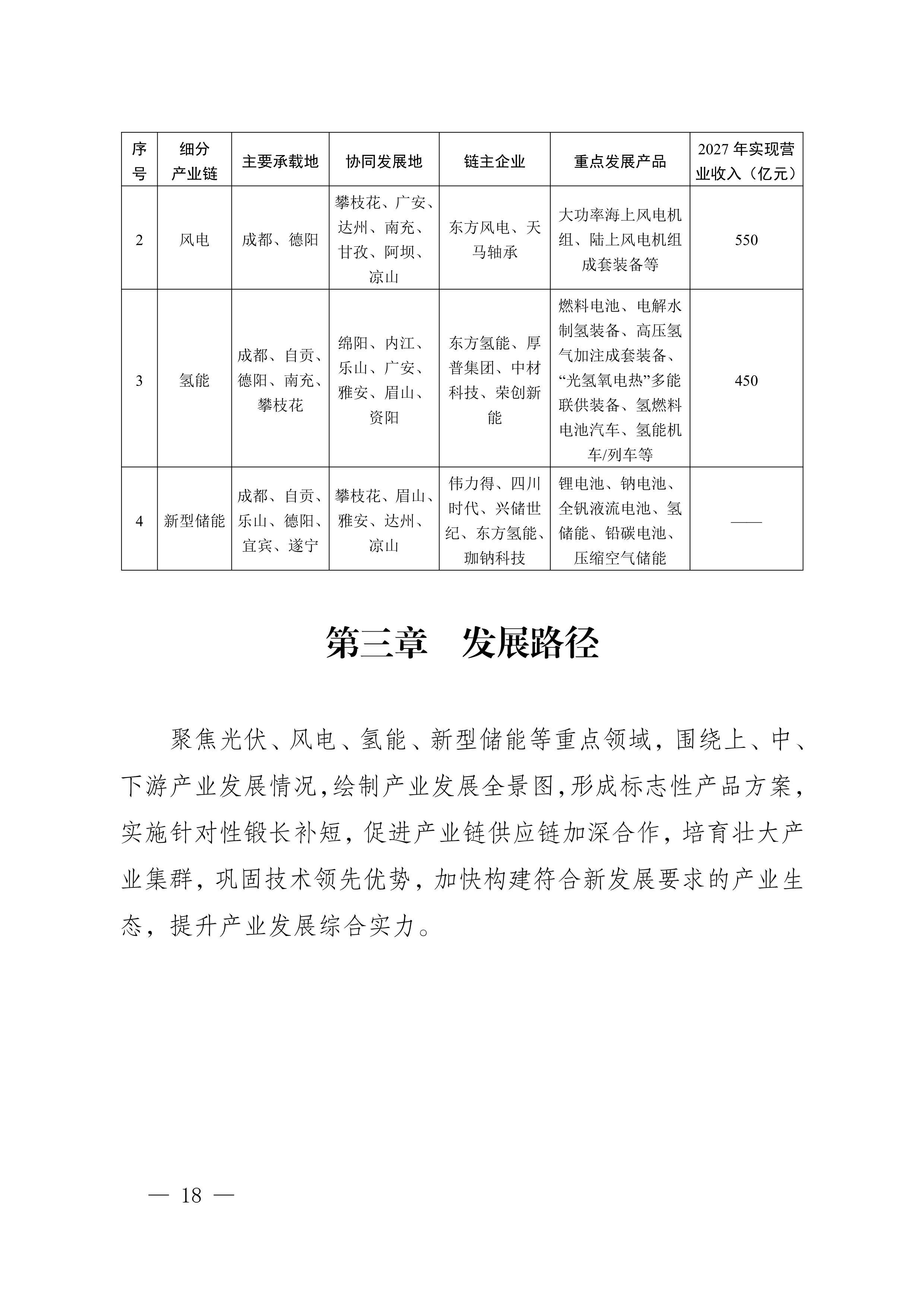 四川省新能源产业链建圈强链发展规划(2025—2027年)_21.jpg