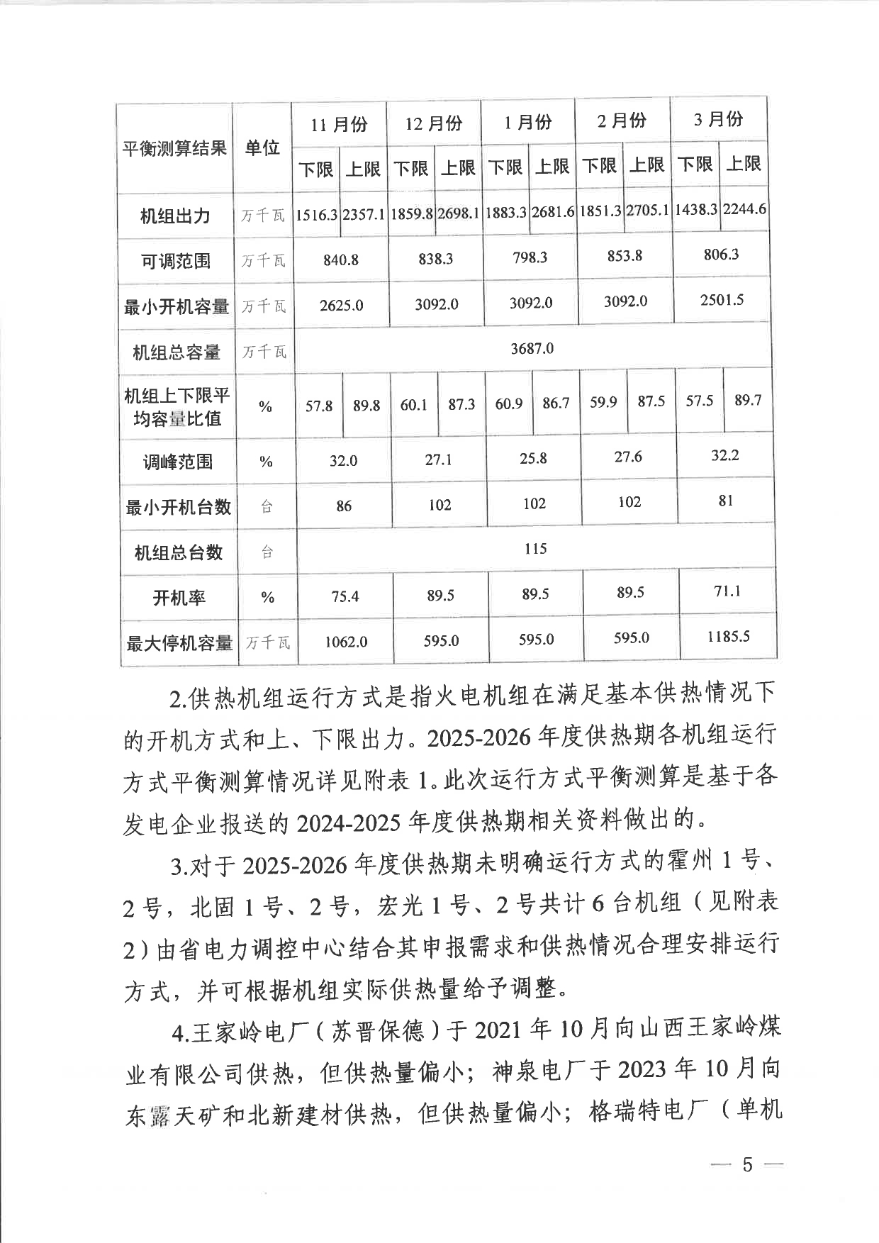 101513433584_0山西省调供热机组运行方式平衡测算结果2025-2026》的通知晋监能市场〔2025〕191号_5.jpg