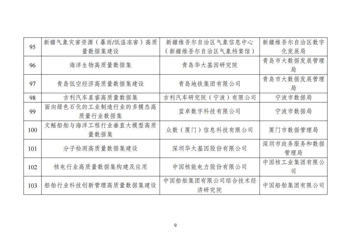 高质量数据集建设先行先试入围名单_09.jpg