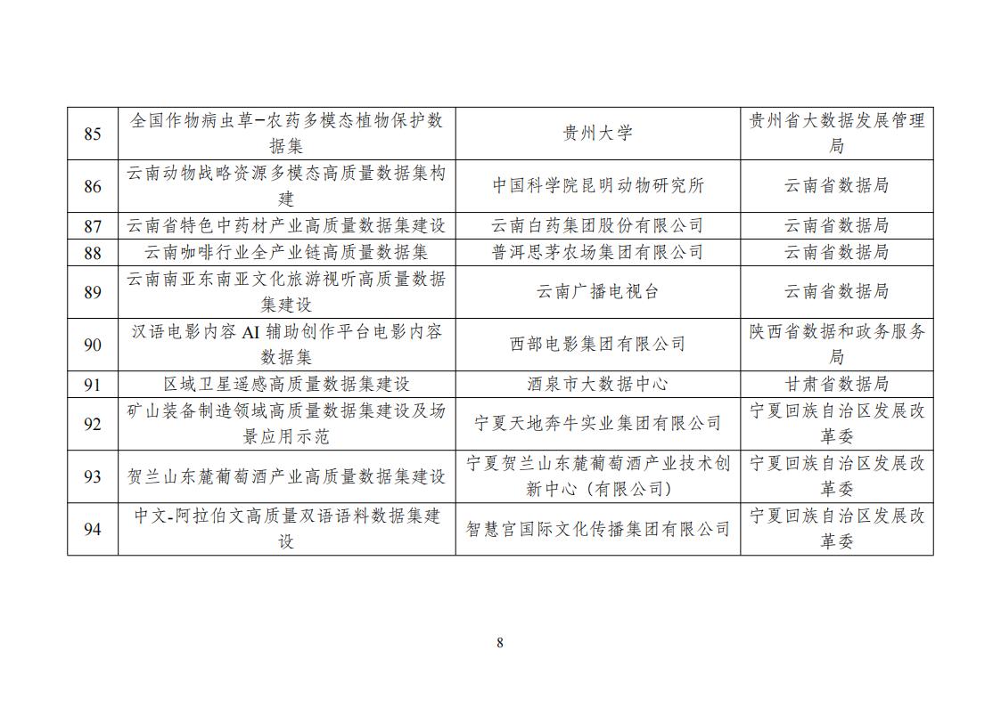 高质量数据集建设先行先试入围名单_08.jpg