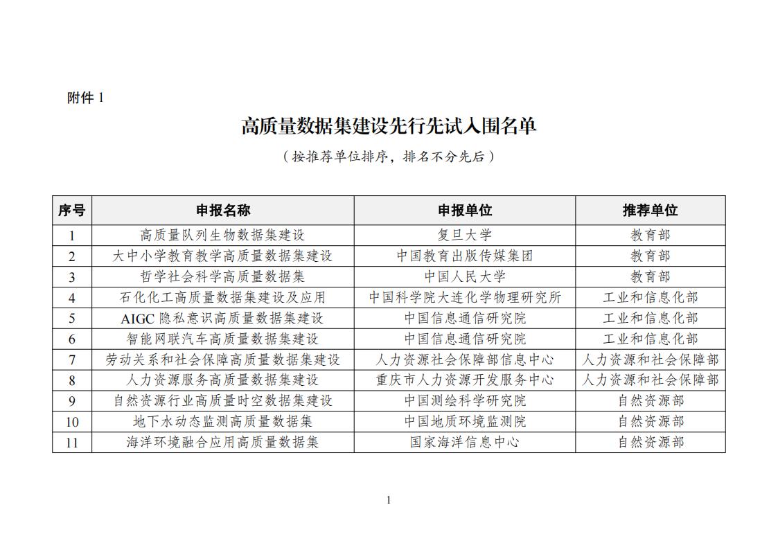 高质量数据集建设先行先试入围名单_01.jpg