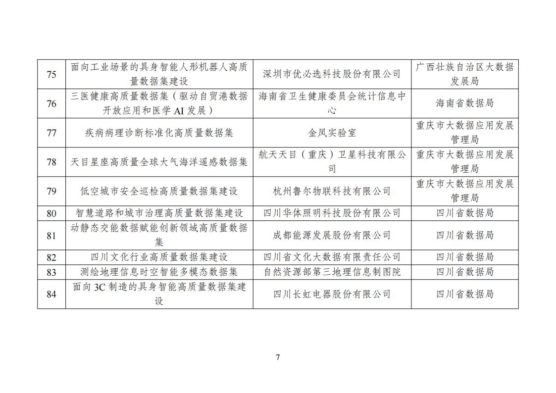 高质量数据集建设先行先试入围名单_07.jpg