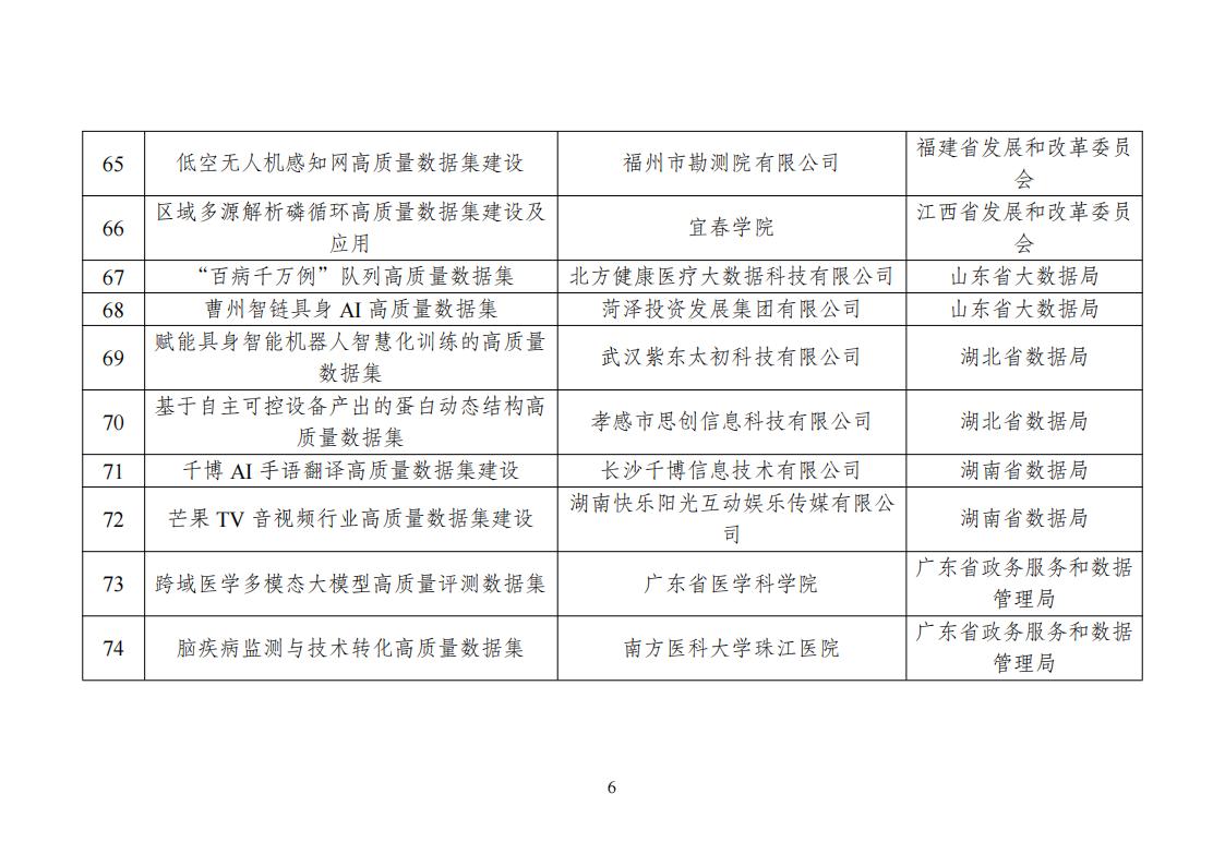 高质量数据集建设先行先试入围名单_06.jpg